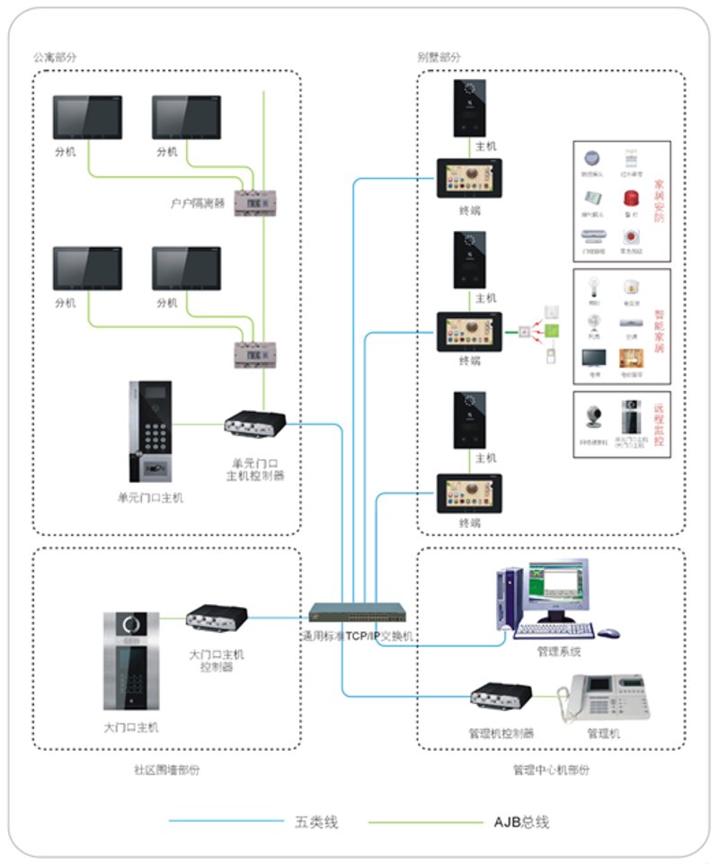 弱电工程公司的行业动态解析