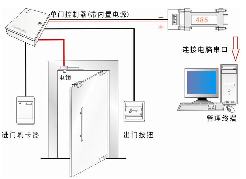 弱电工程悄然兴起:点亮智慧城市的灯火